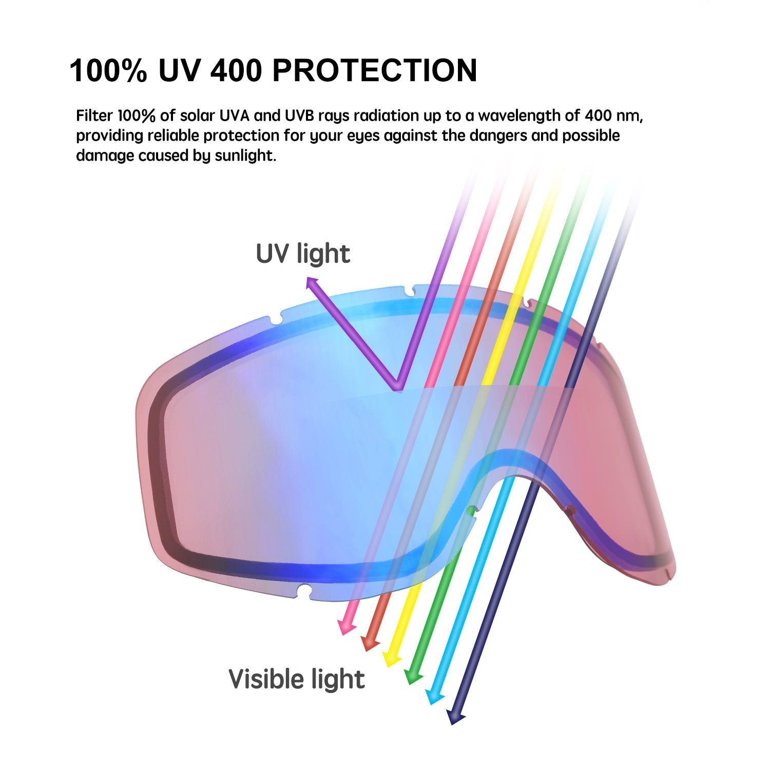 Unigear Ski Goggles, Skido X1, UV Protection Anti-fog Snow/Snowboard